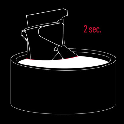 The Dip Test